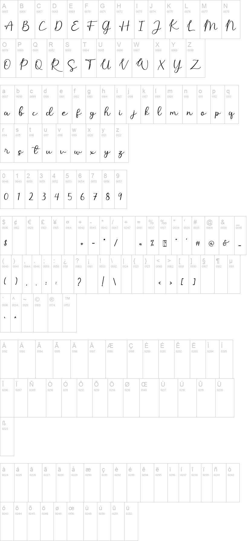 Monallesia Script