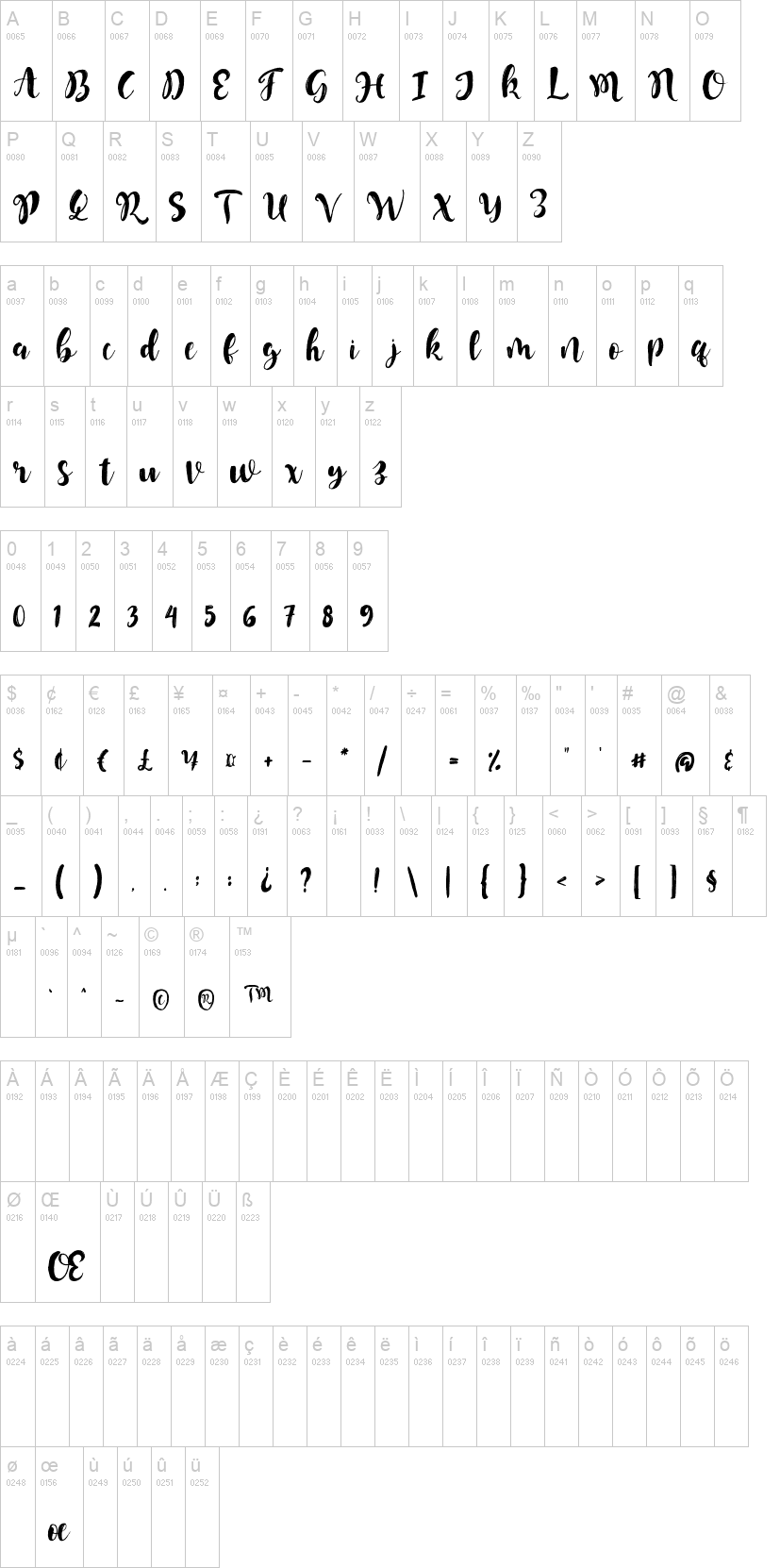 Mongnai Script