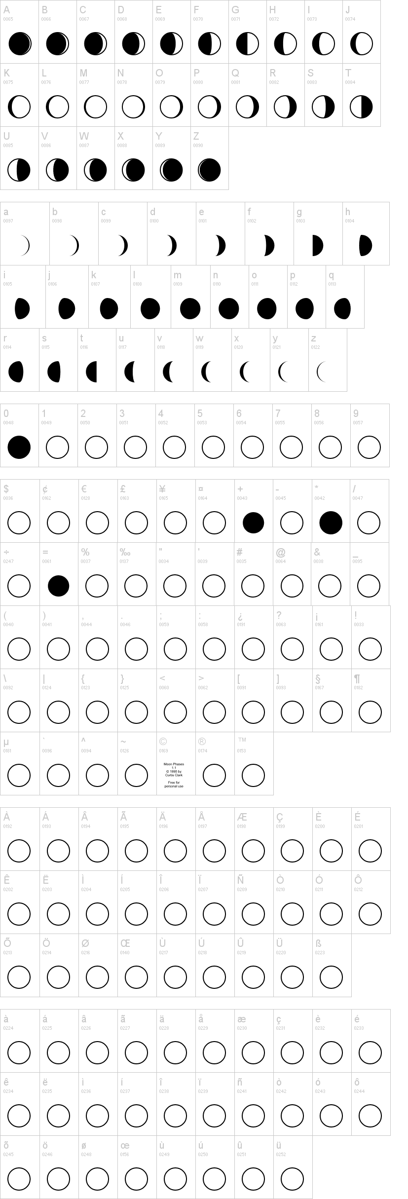 Moon Chart In Excel