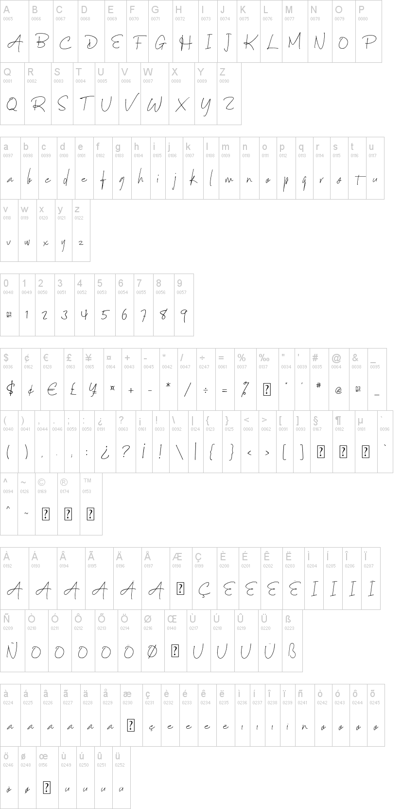 Nayla Signattures