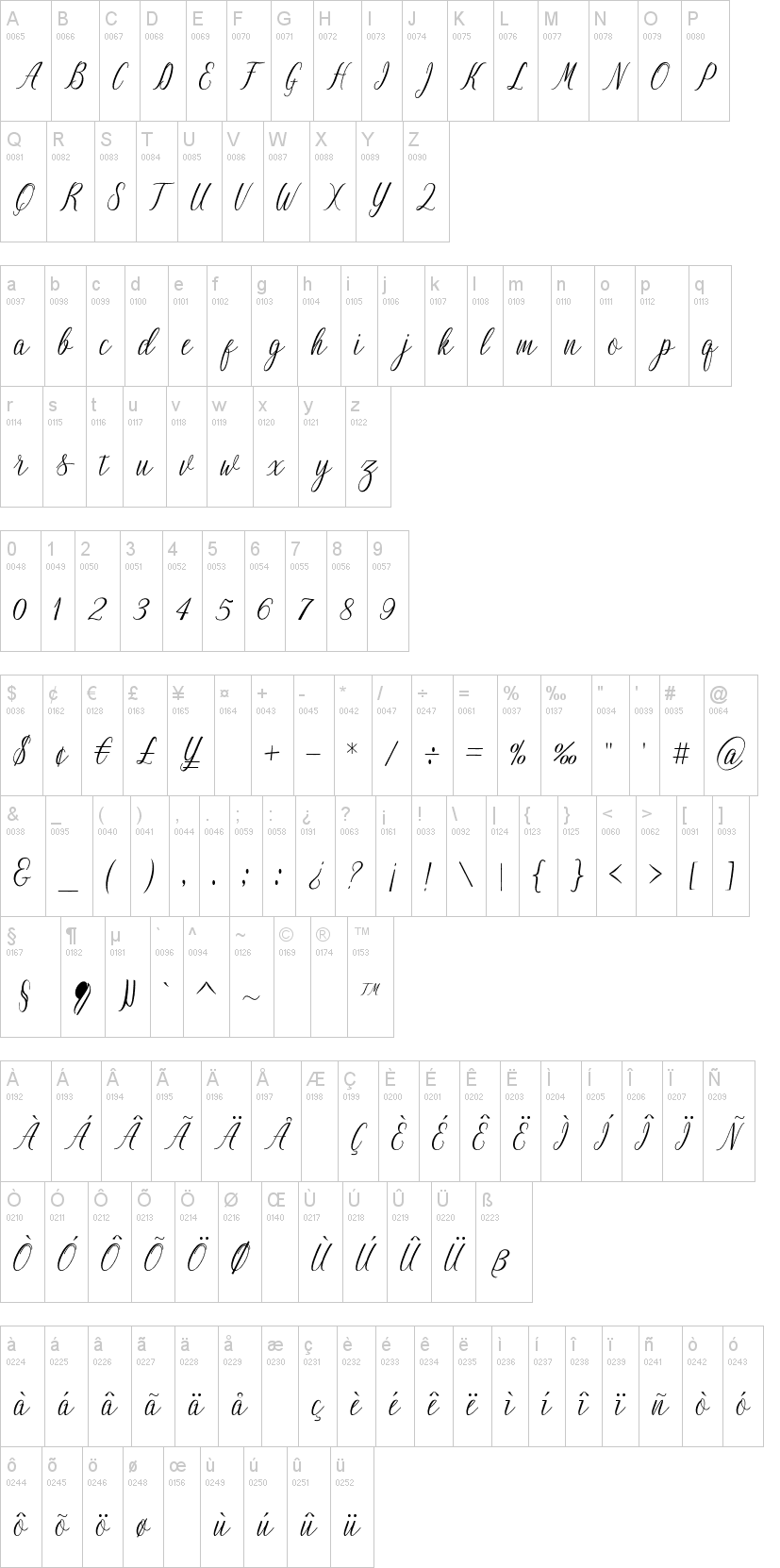 Nightingale Script