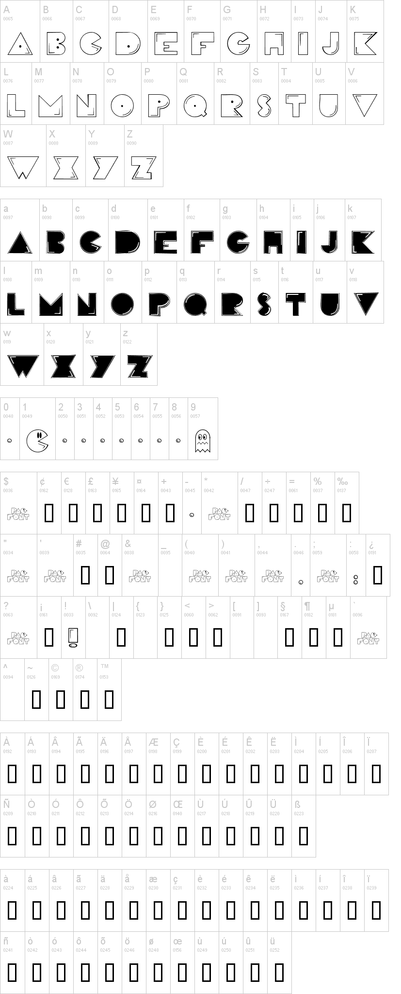 PAC MAN de TECLADO: Mova seu PacMan com letras em COQUINHOS