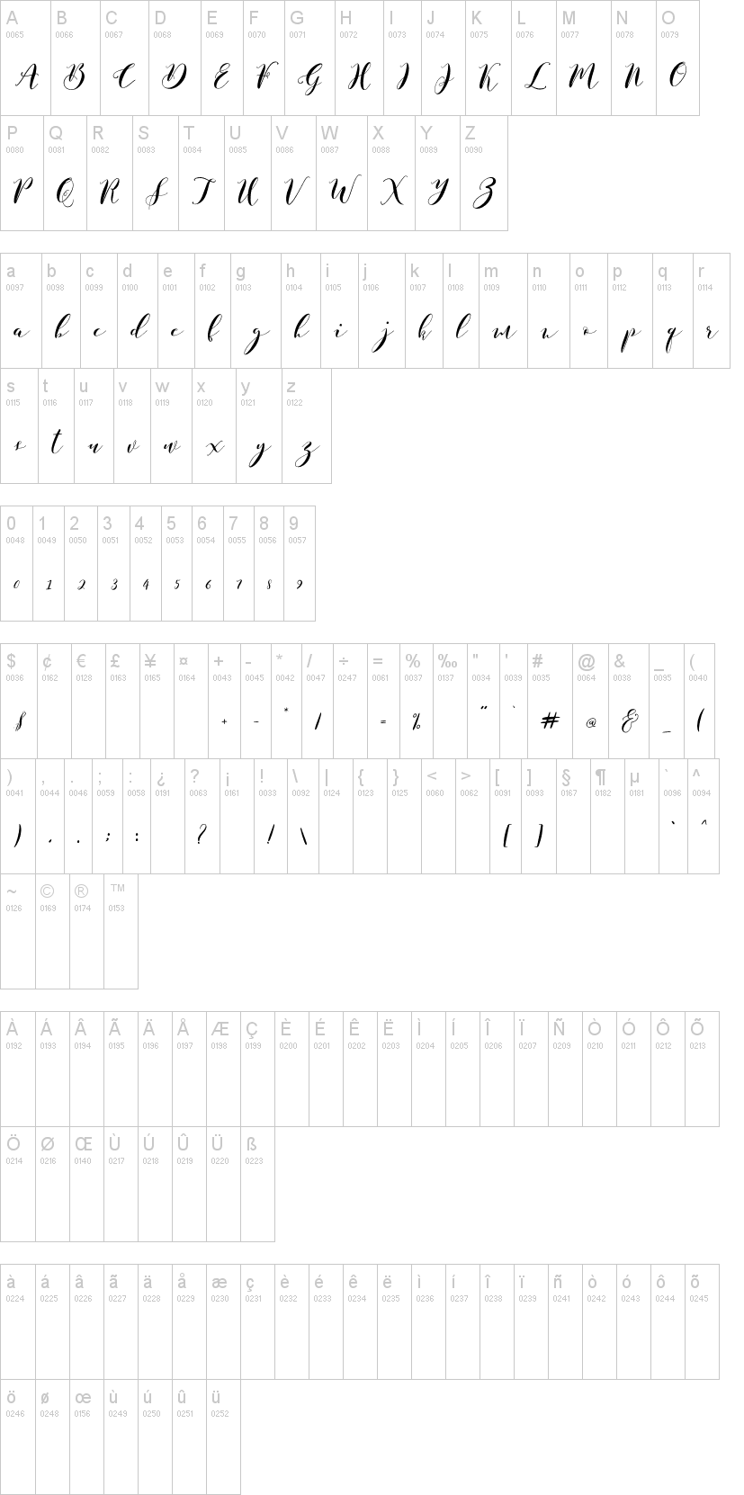 Paduka Script