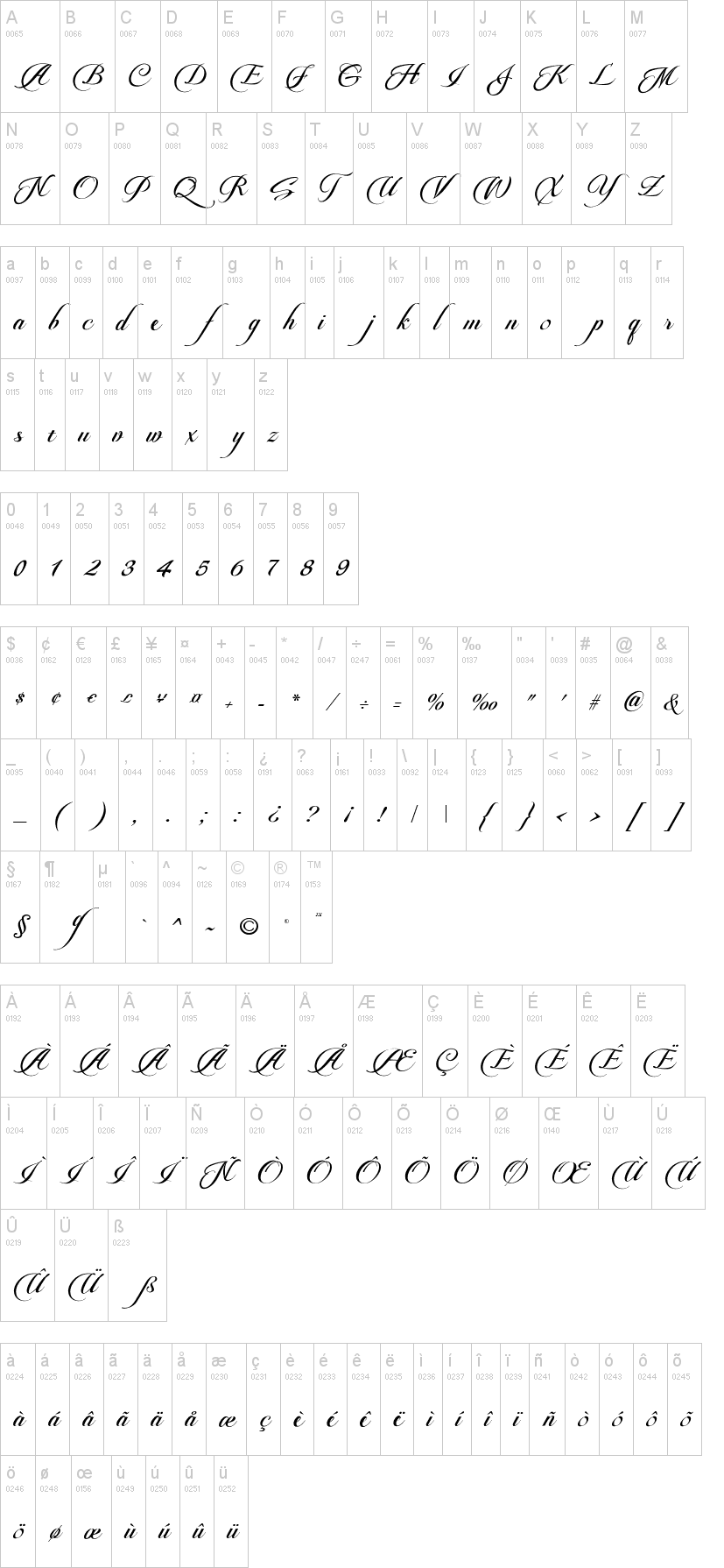 Pateglamt Script