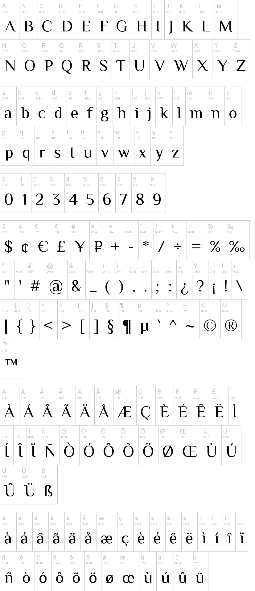 Dafont: Free Text Fonts