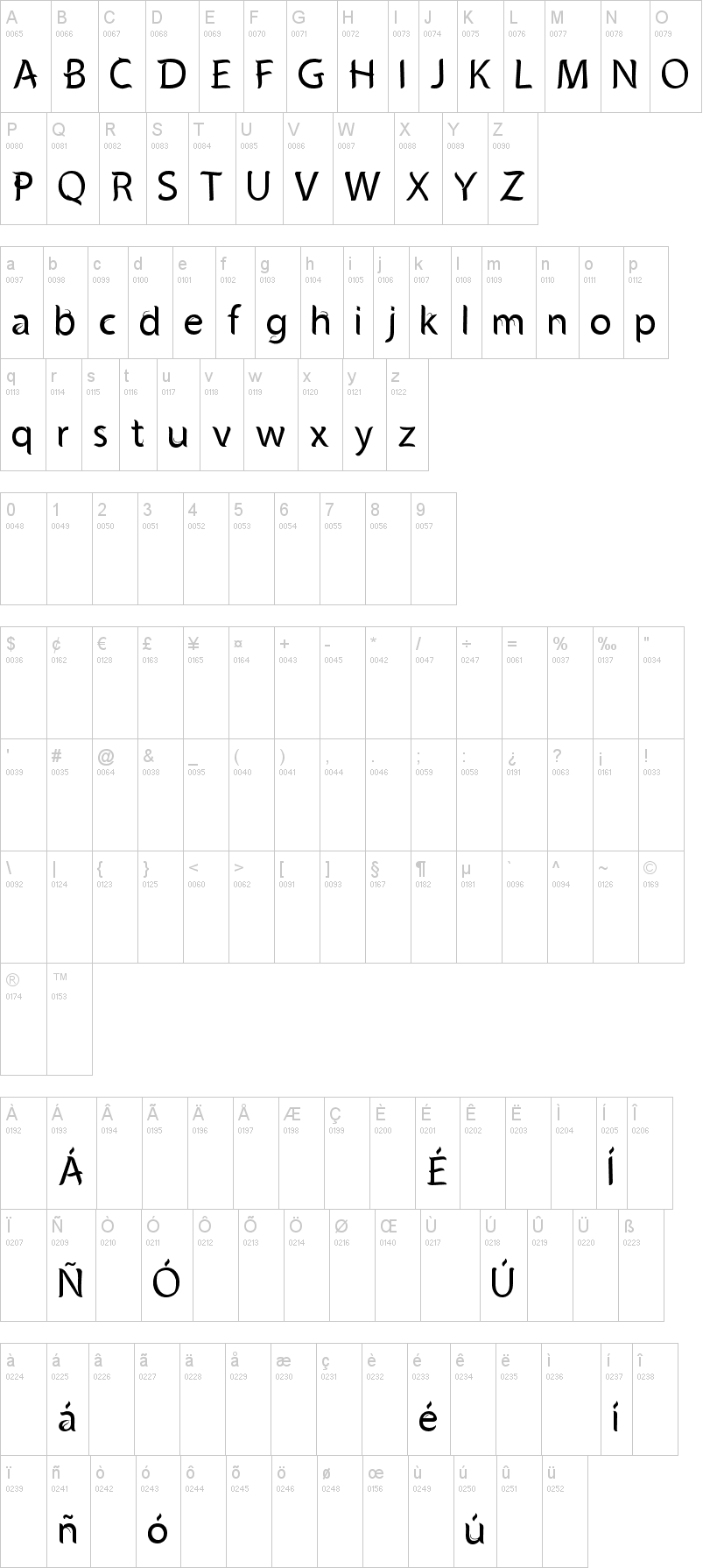 Phoresta