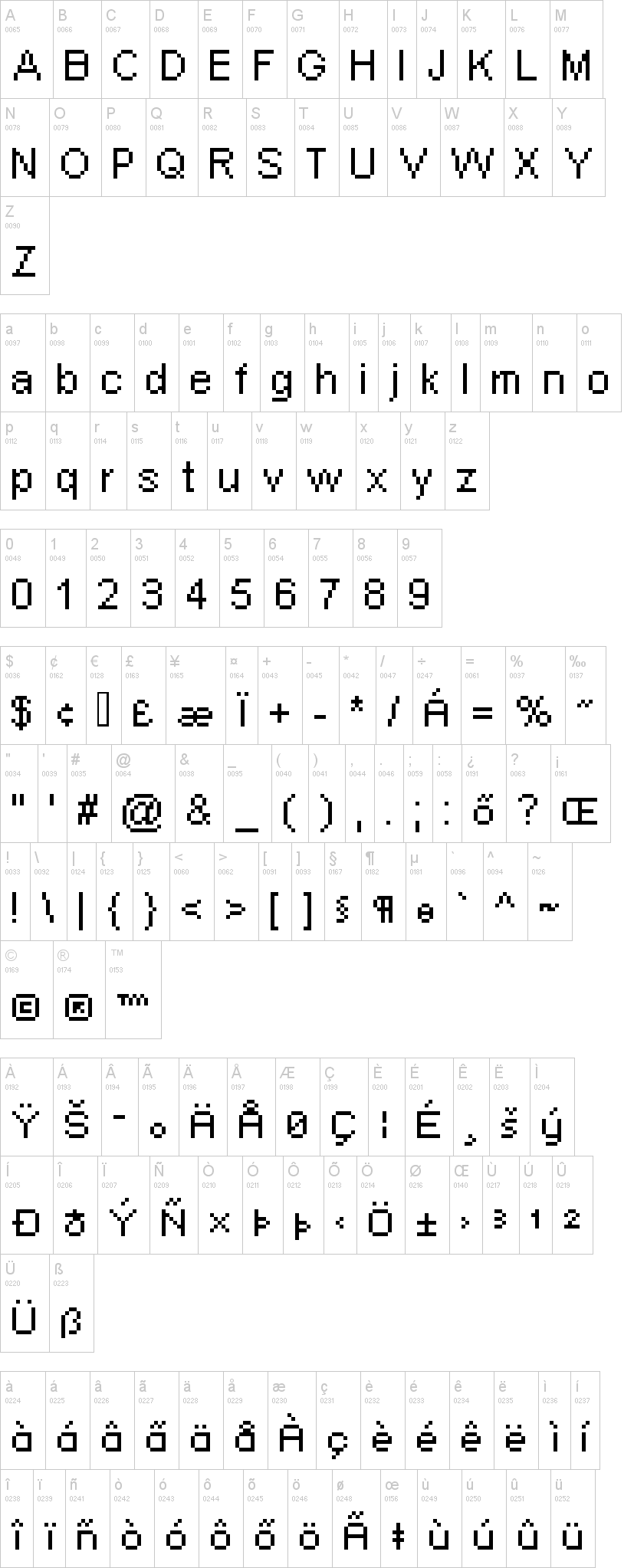 when was arial font created