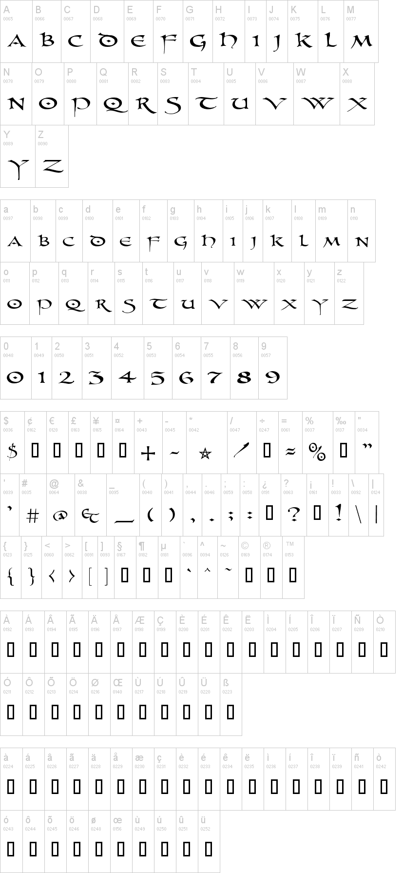 PR Uncial