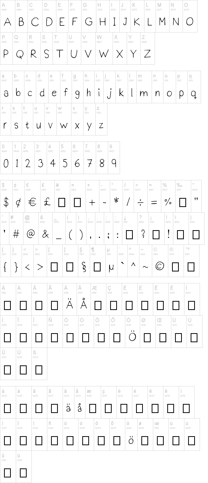 Prakti Script