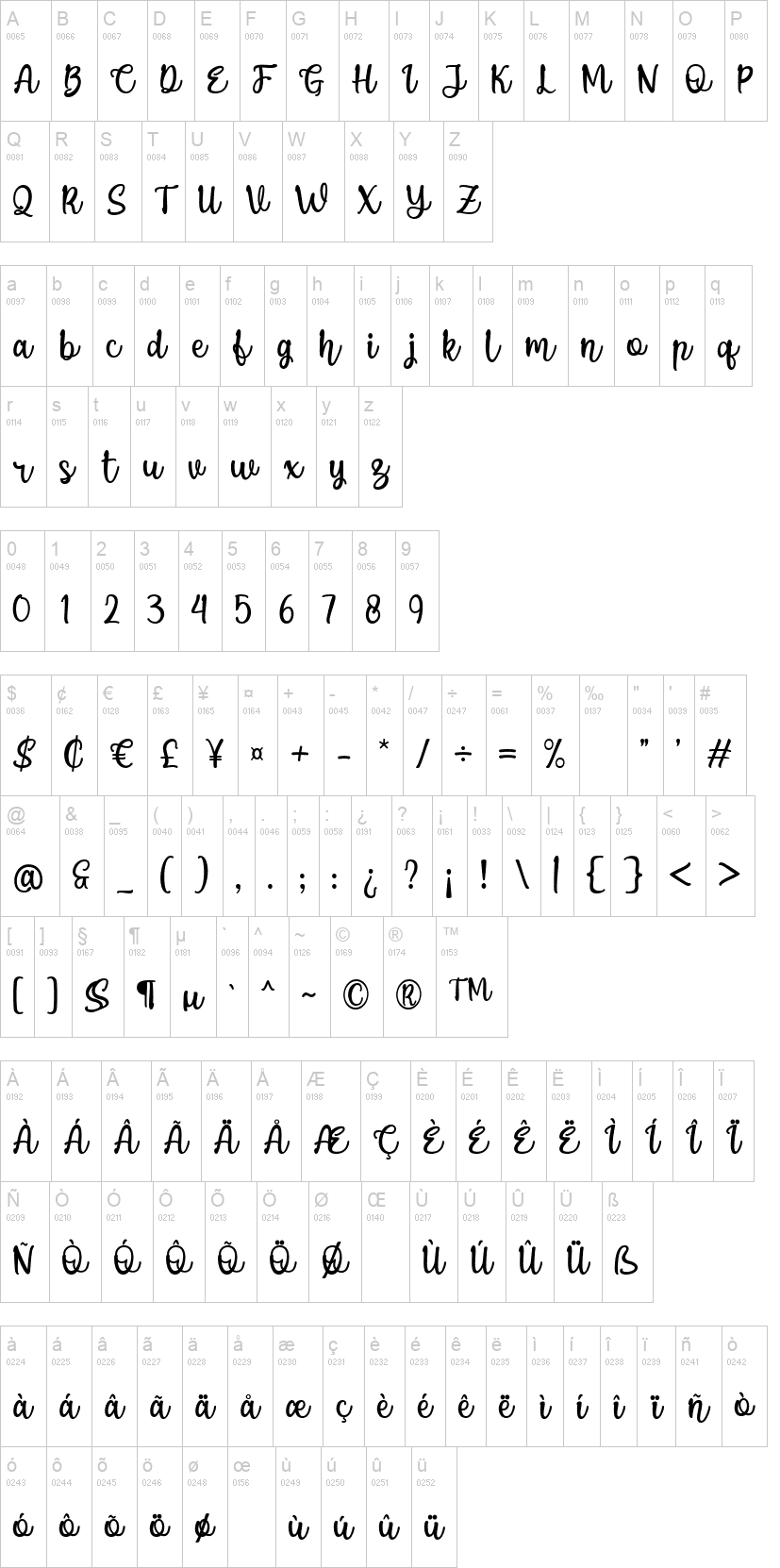 Puspa Anisya Script