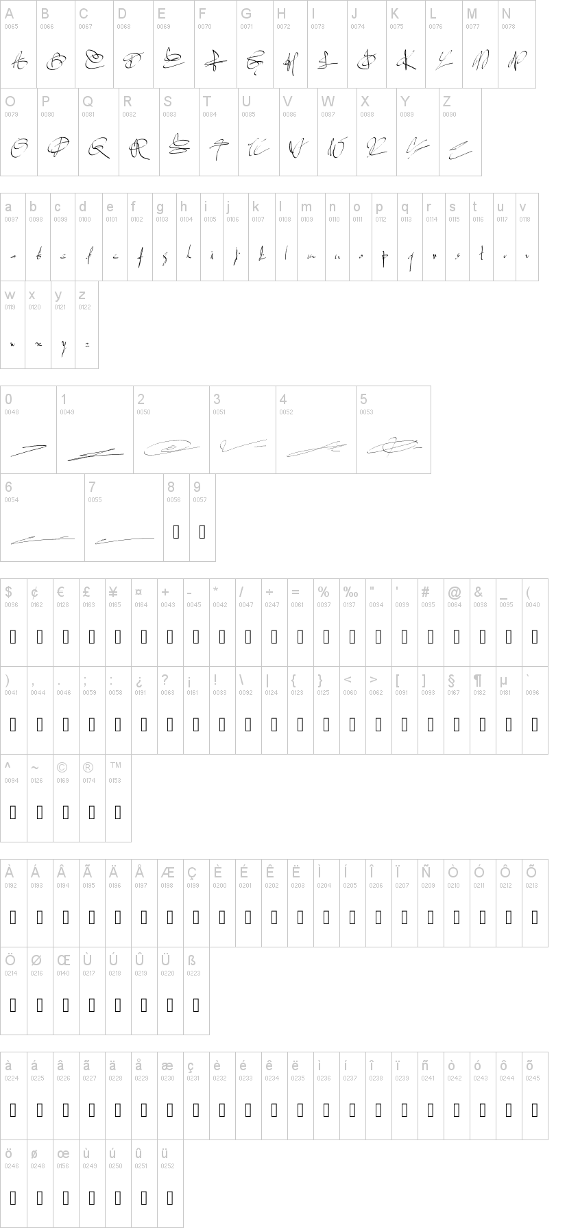 PW Signature two