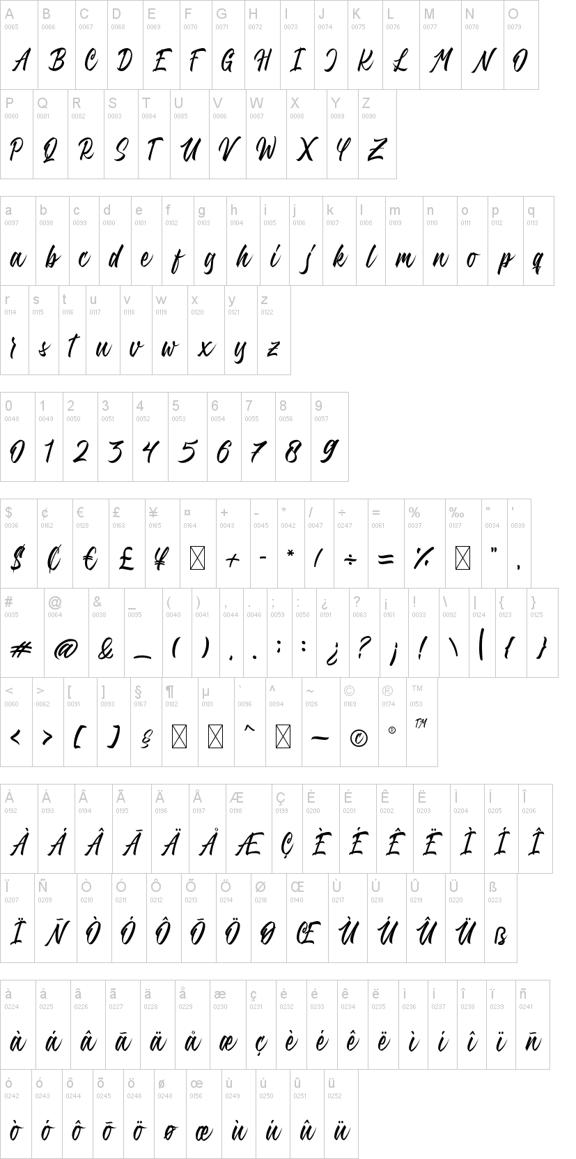 Qimaila Script