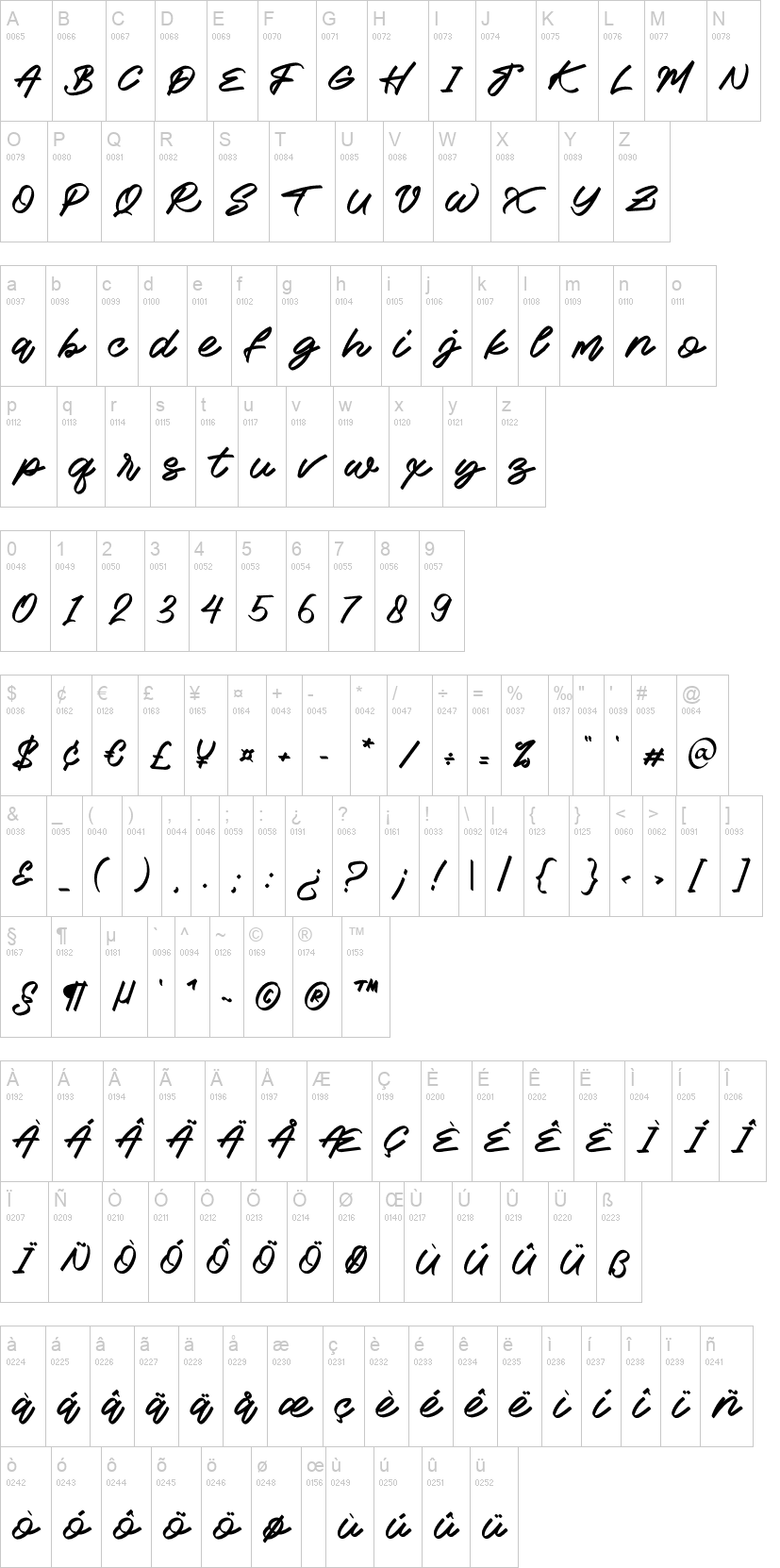 Rafots Signature
