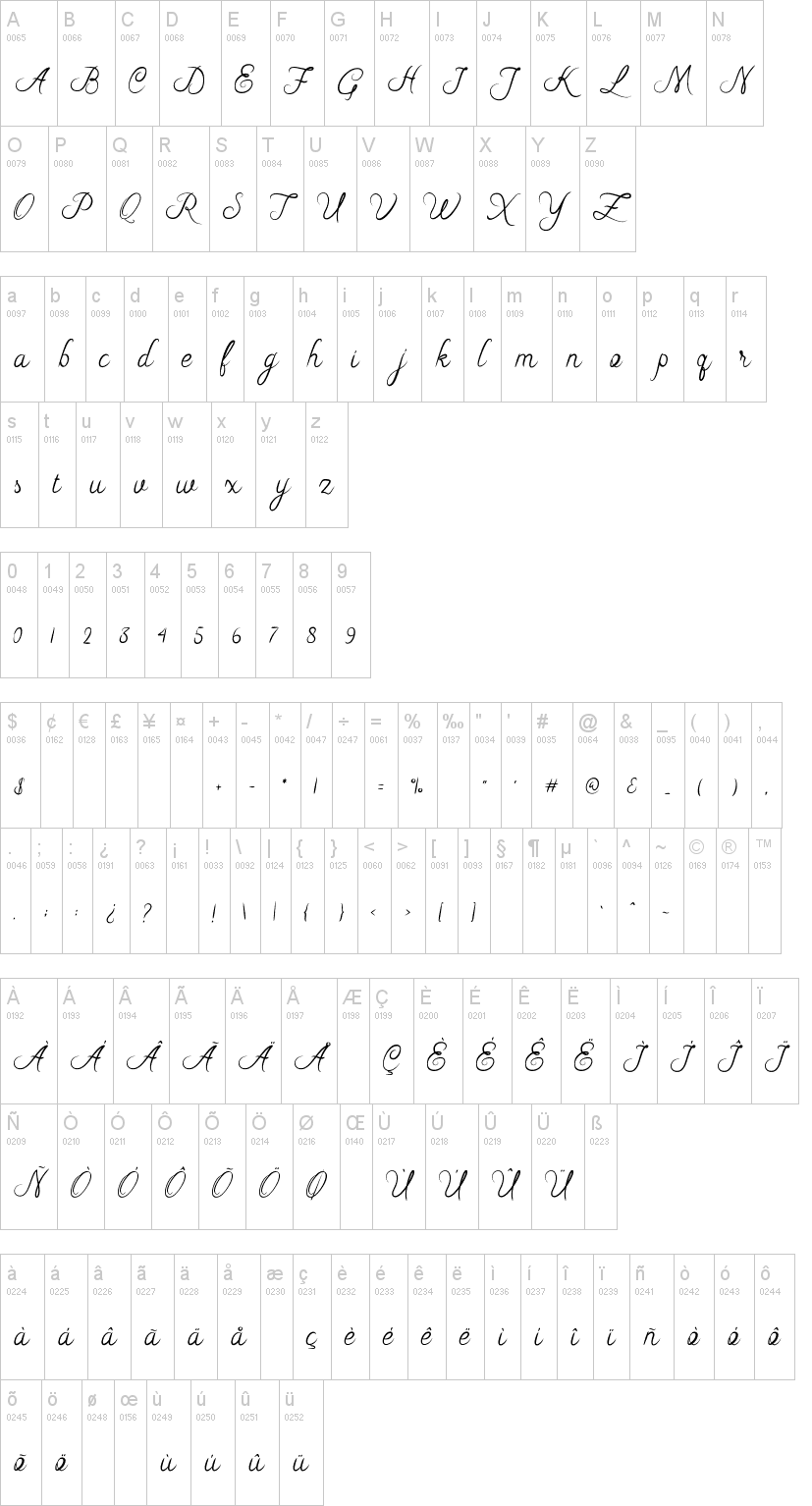 Riska Script