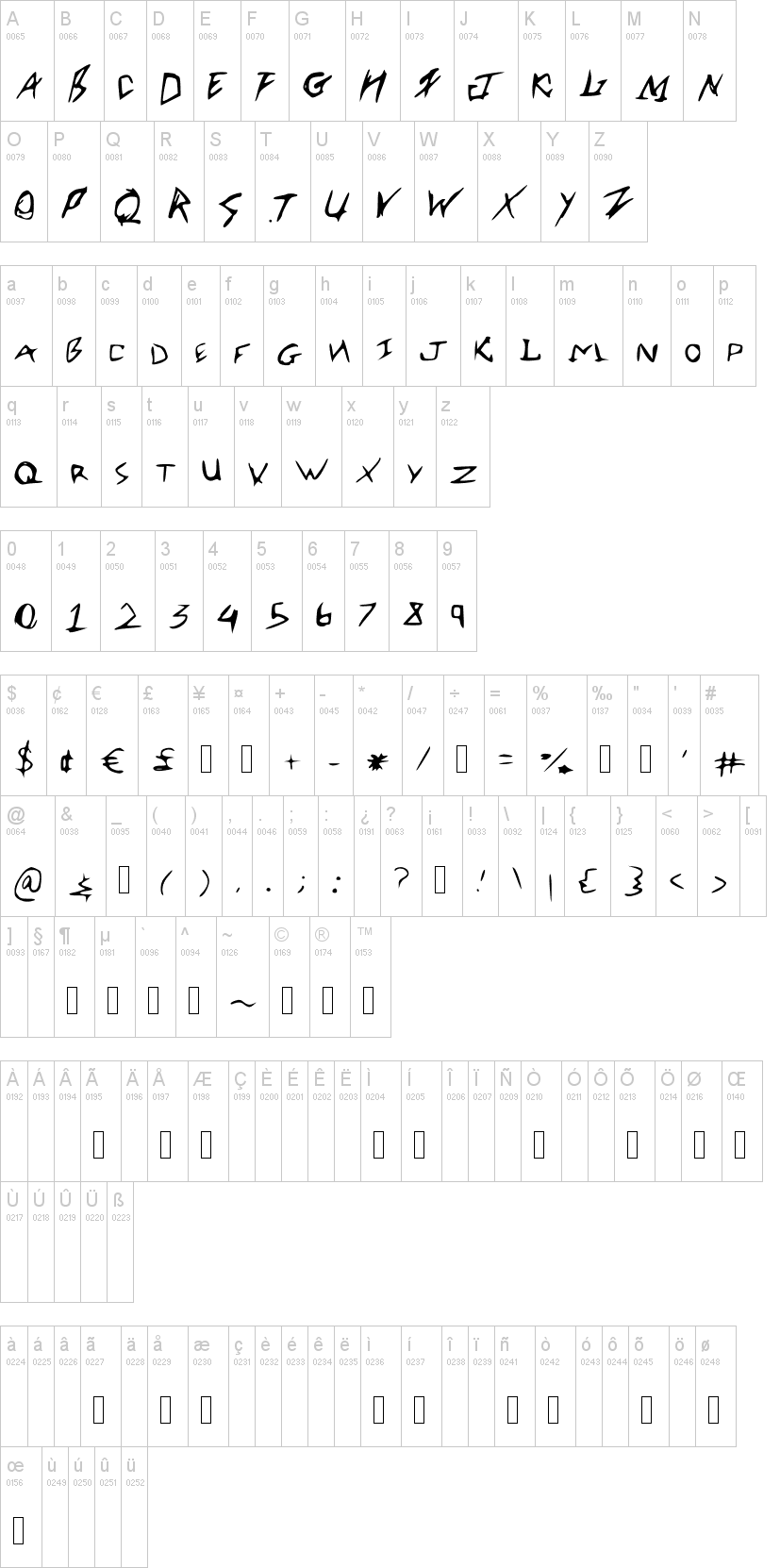 Roberts Font