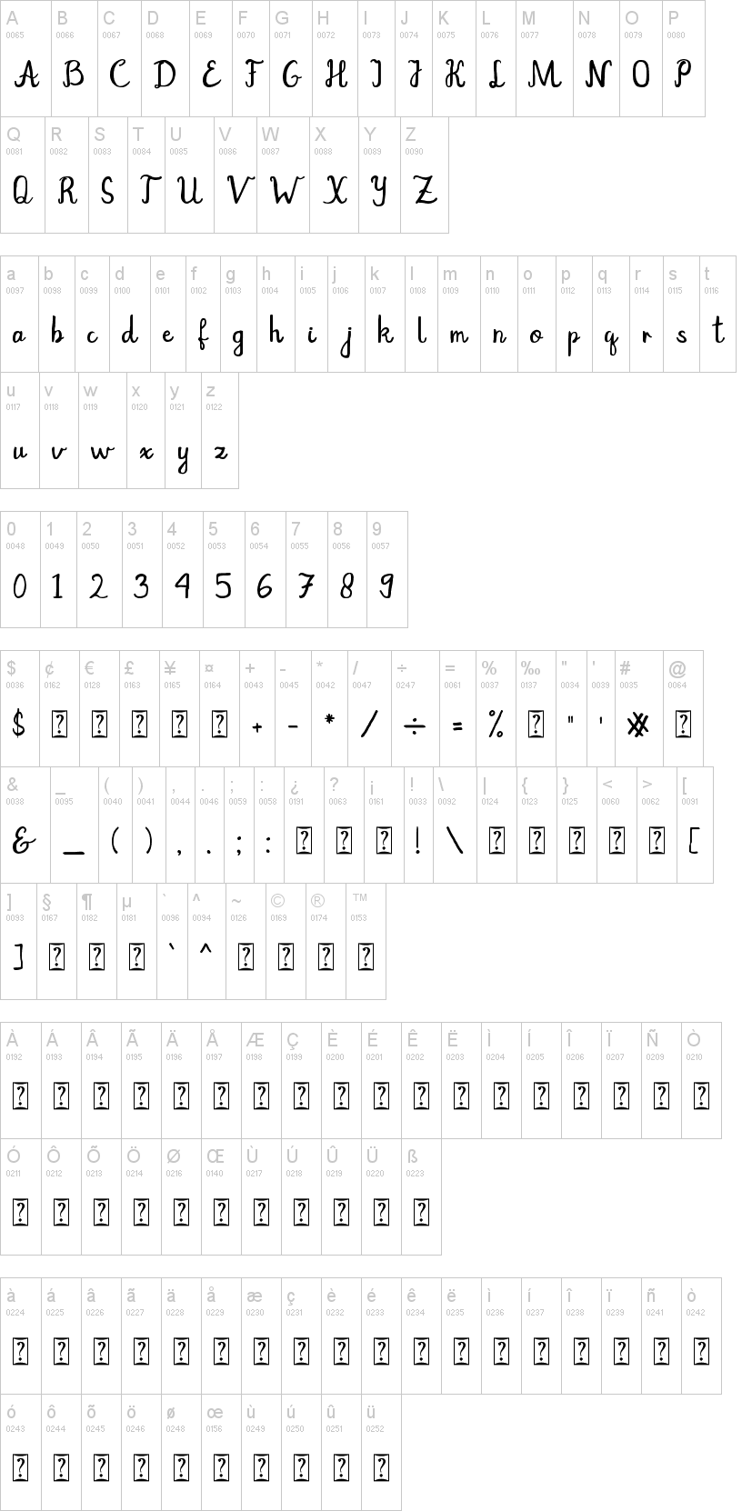 Rocther Script