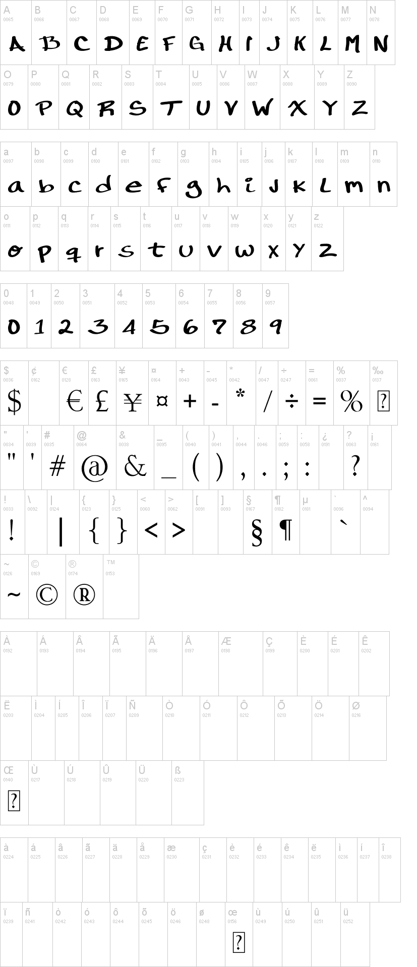 RonDRs Script