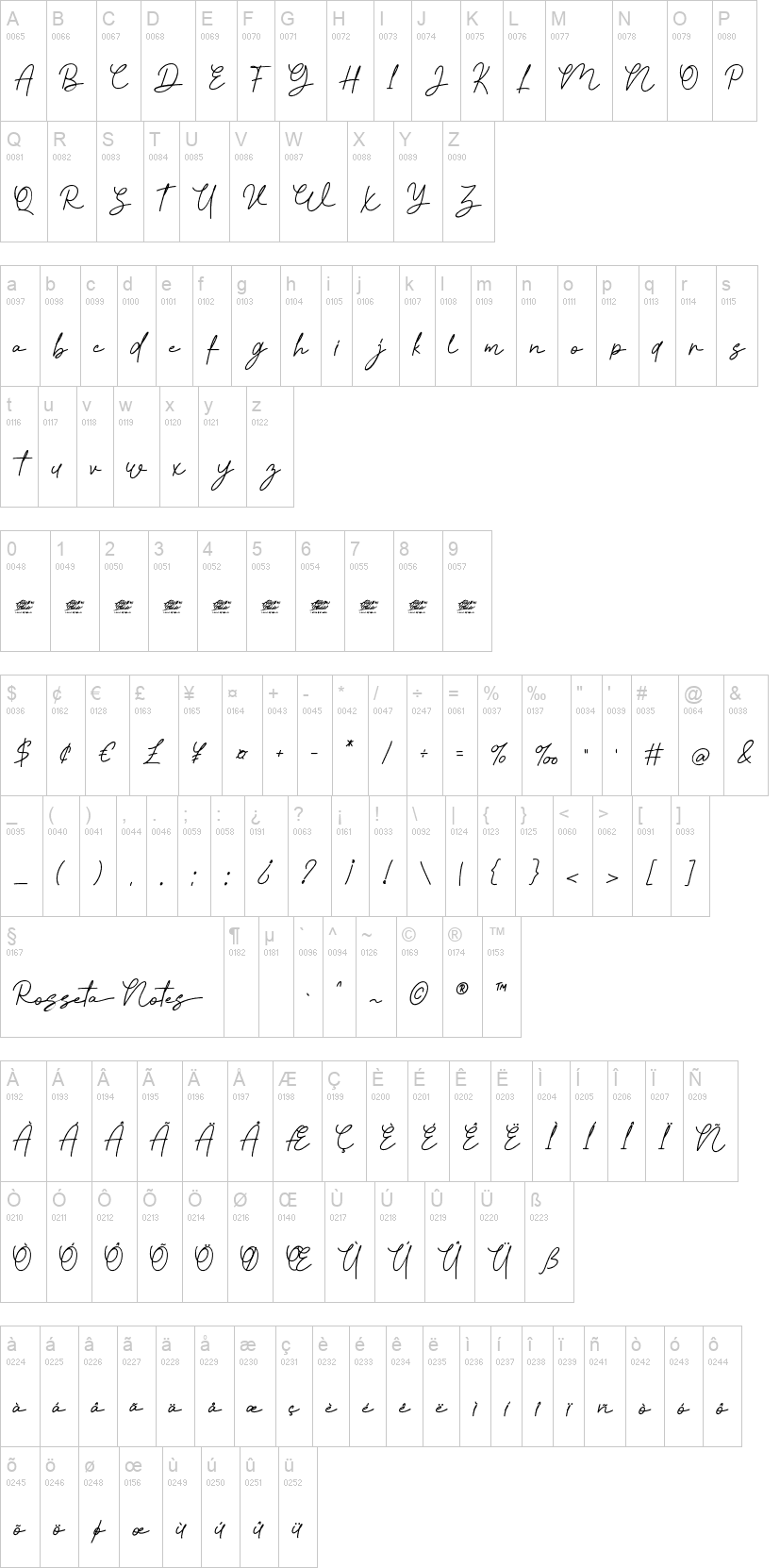 Rosseta Notes