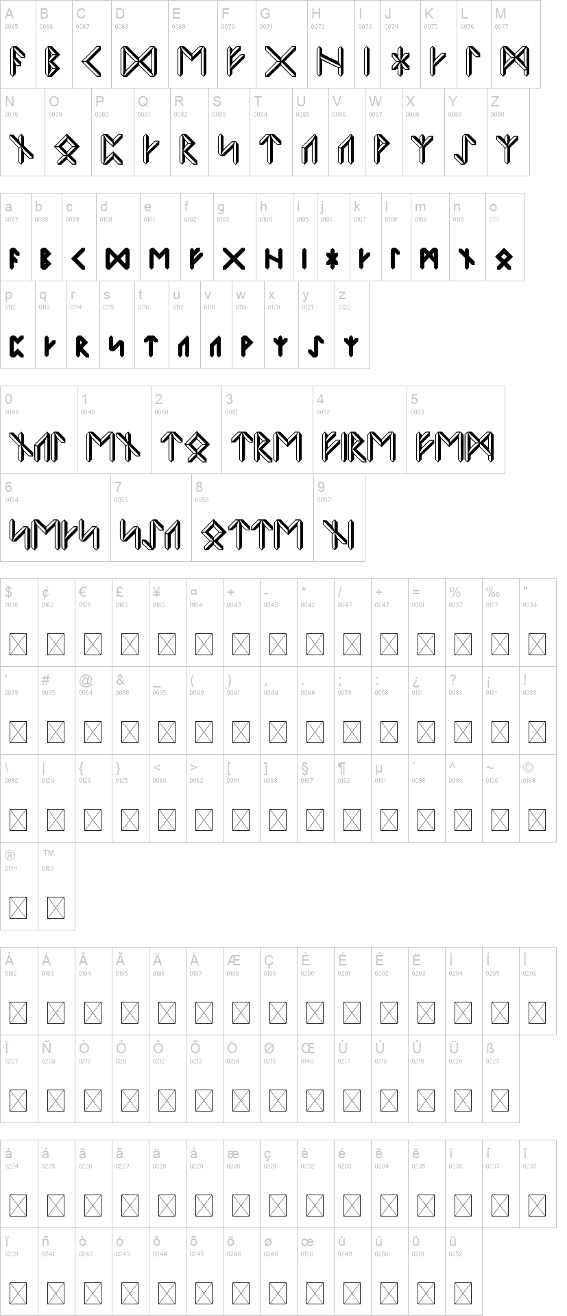 Rune Script