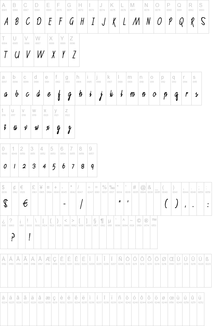 Ruth Script