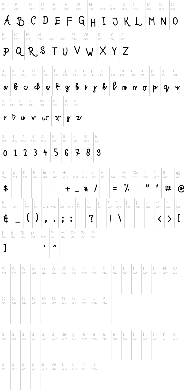 Sahidz script