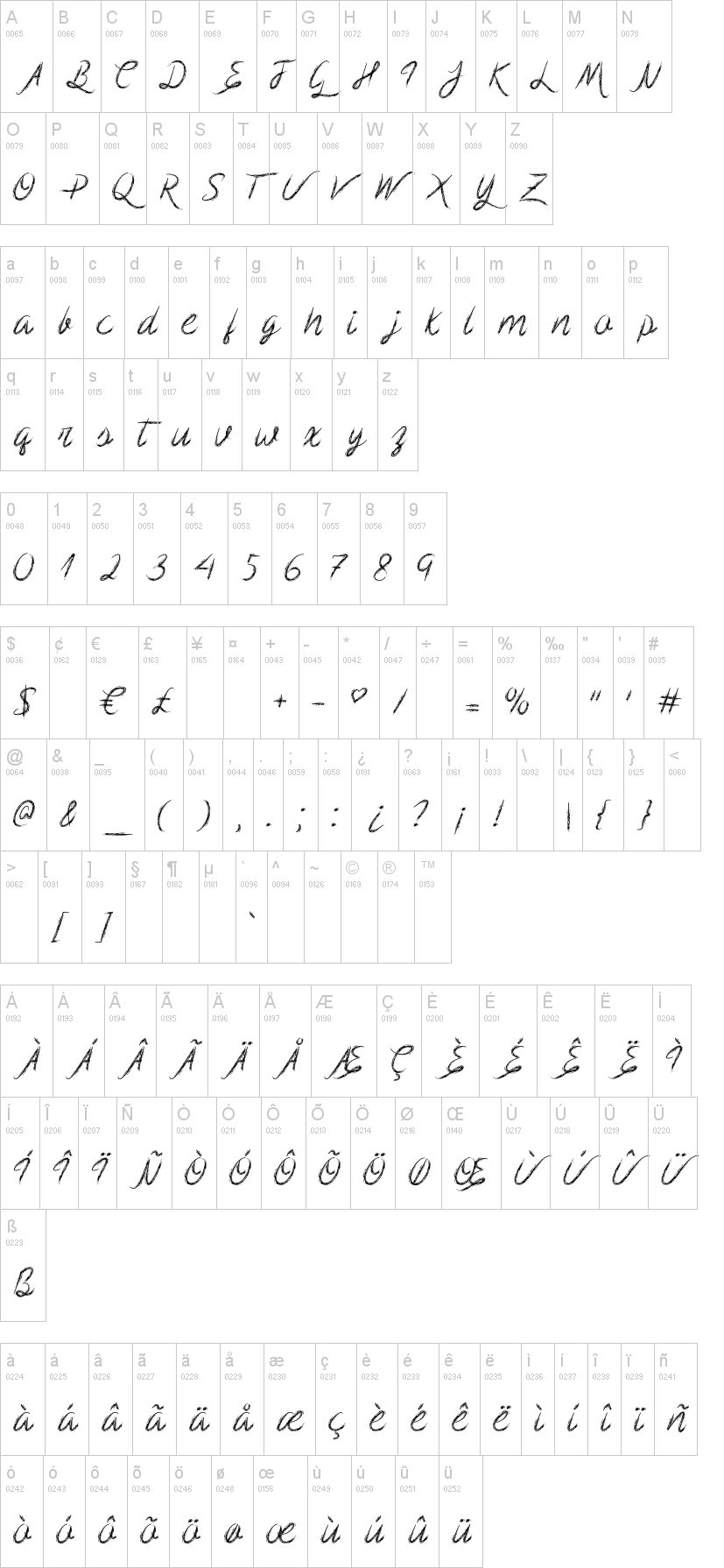 Mf Scribble Script