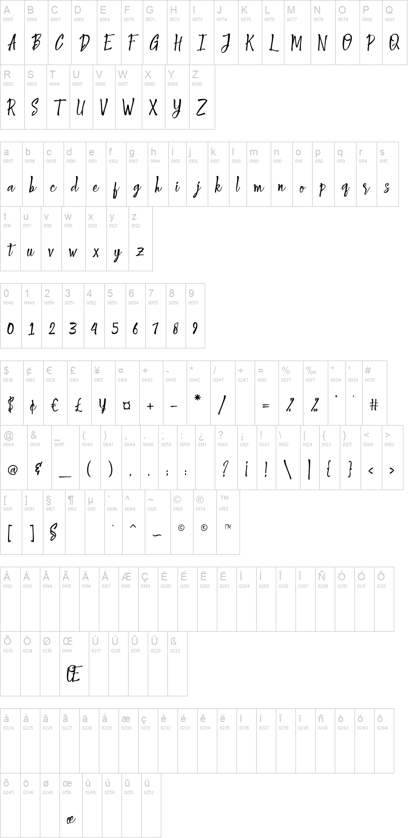 Shantika Script