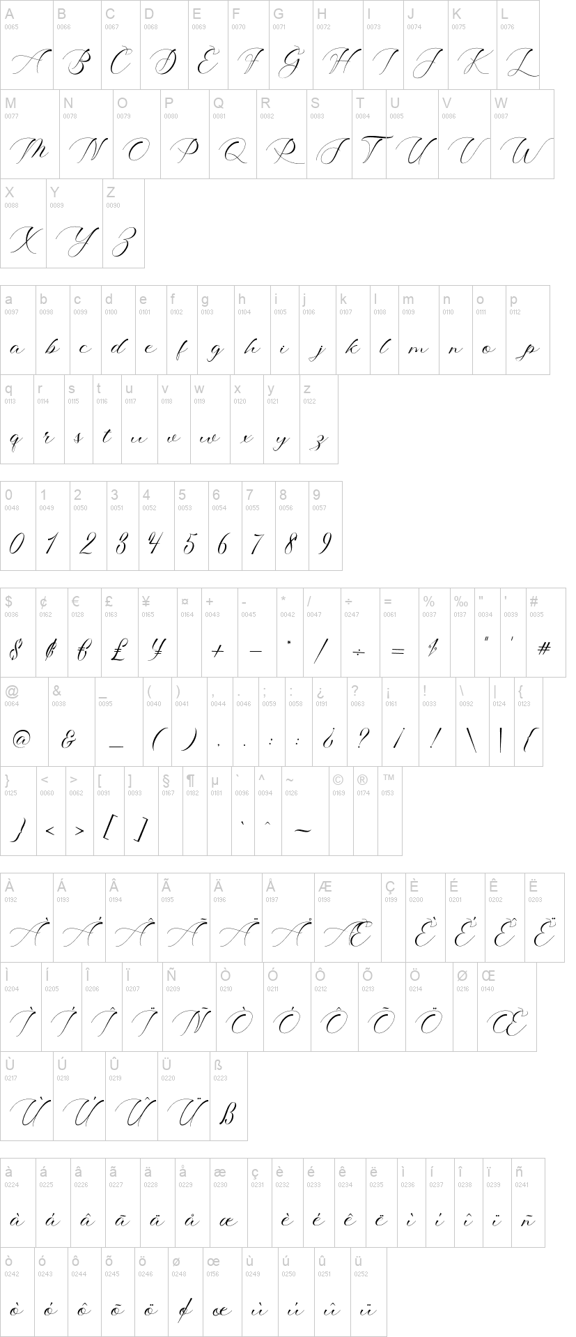 Shophia Script