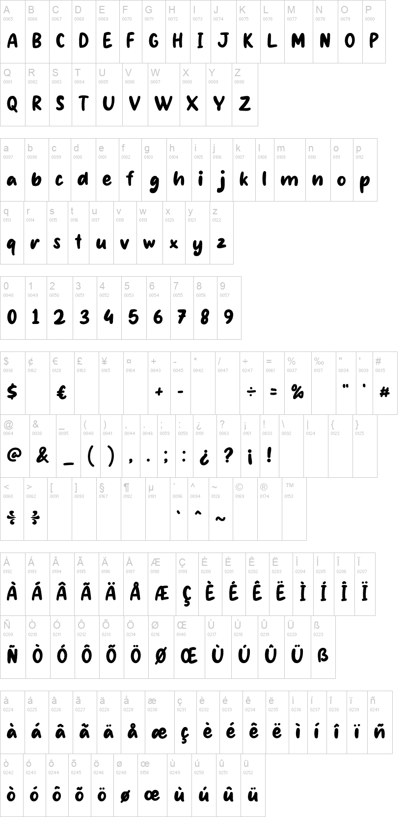 Showing Font