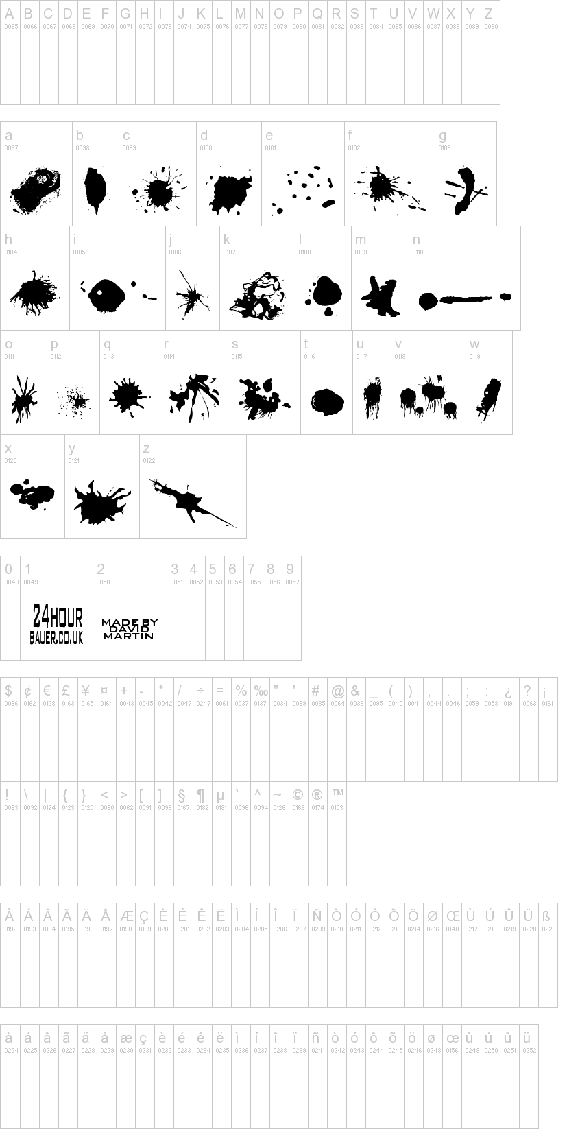 Split Splat Splodge