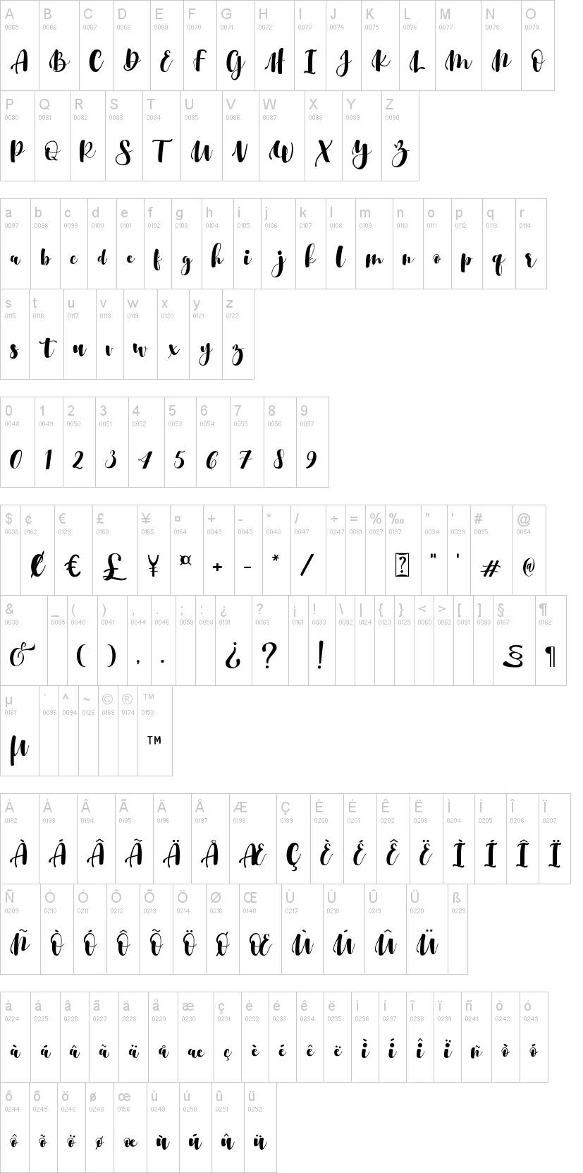 Srikonitta Script