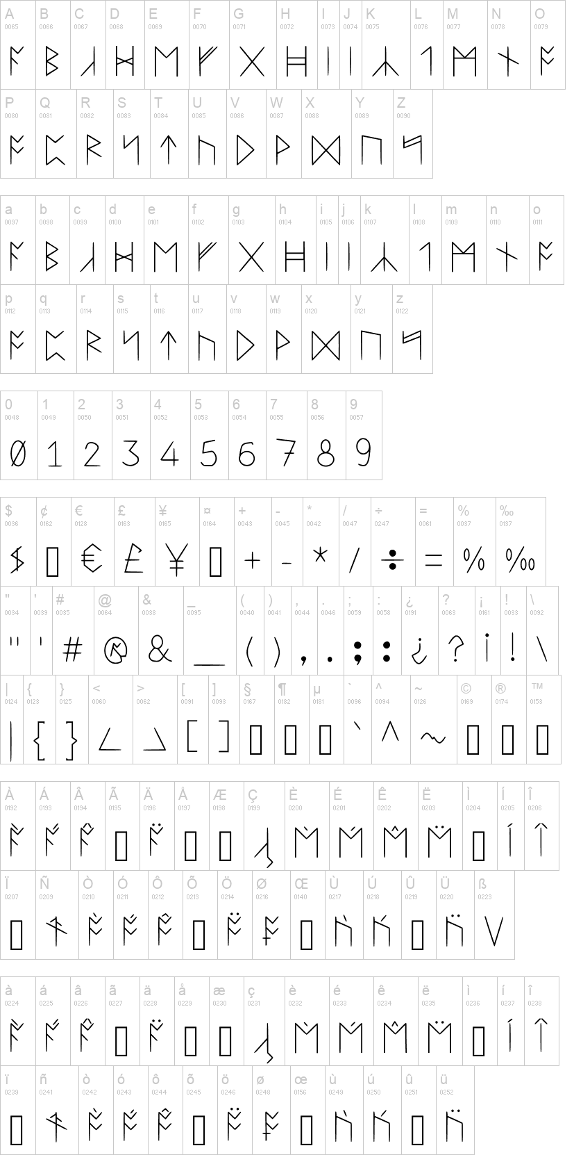 Standard Celtic Rune Extended