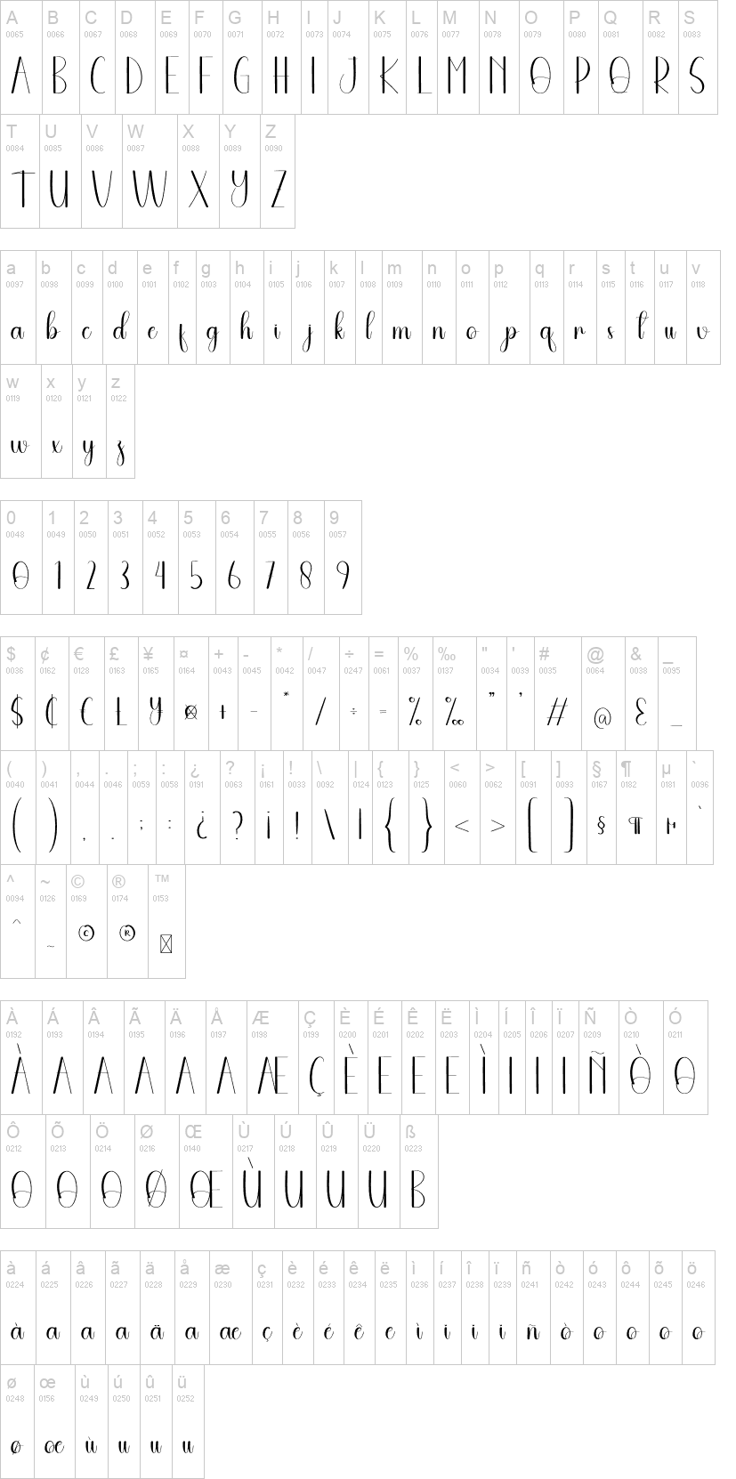 Templates