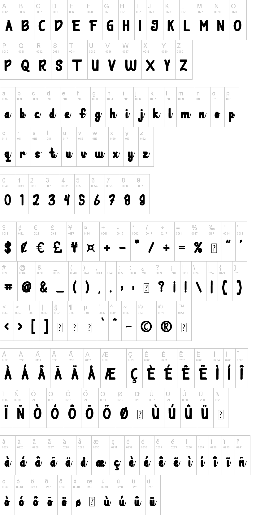 Tesalonica Script