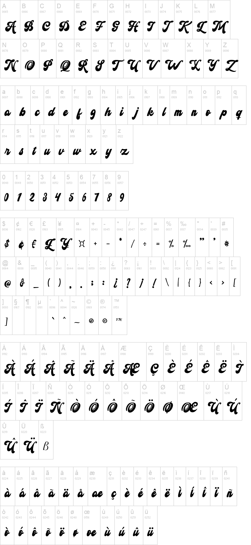 The Artmars Script