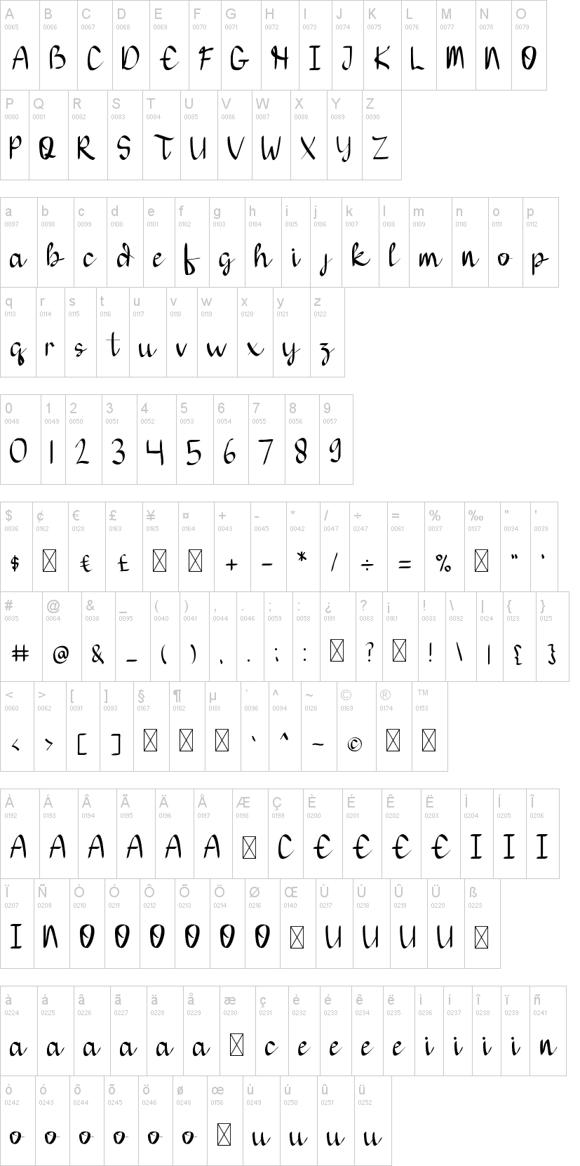 Thiaga Script