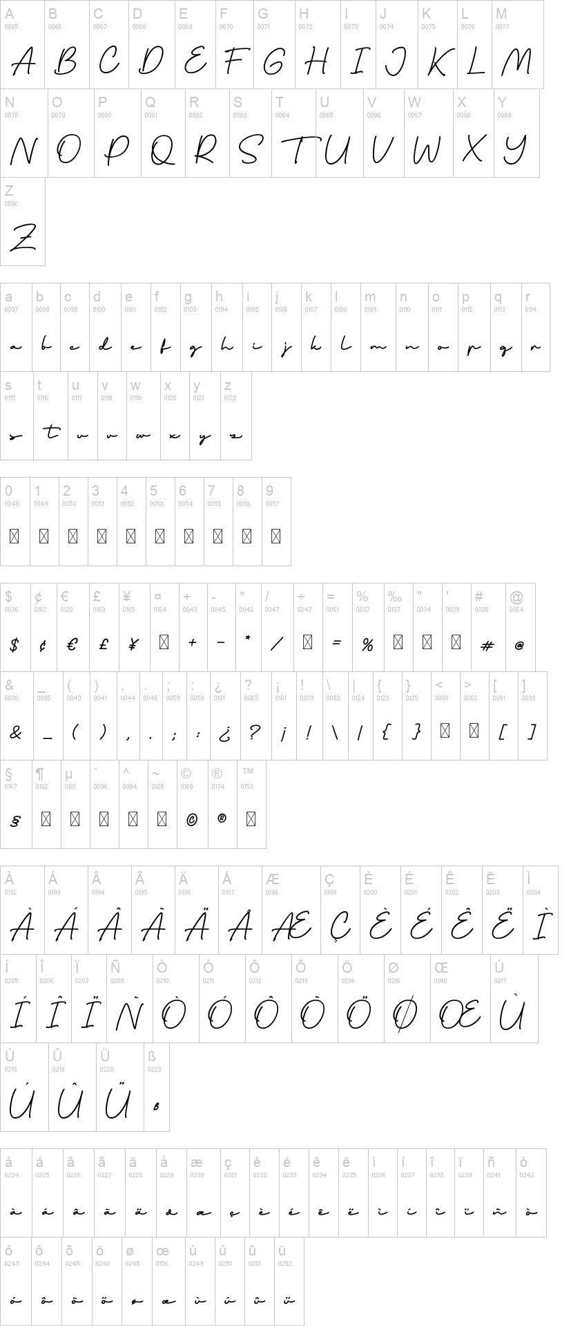 Thoderan Notes