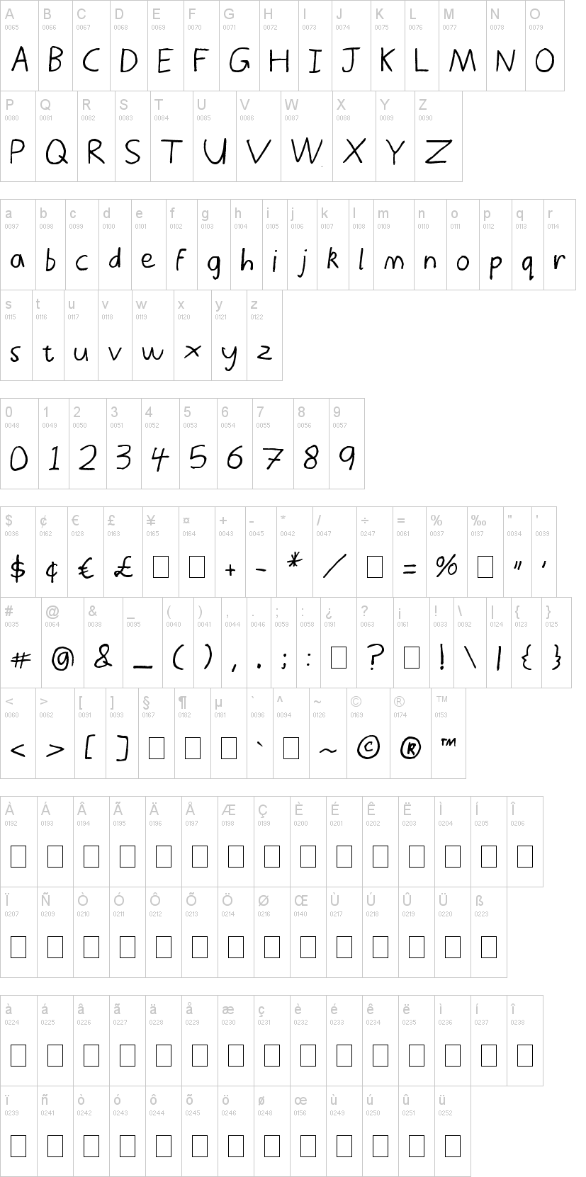 Thor's Thunderfont