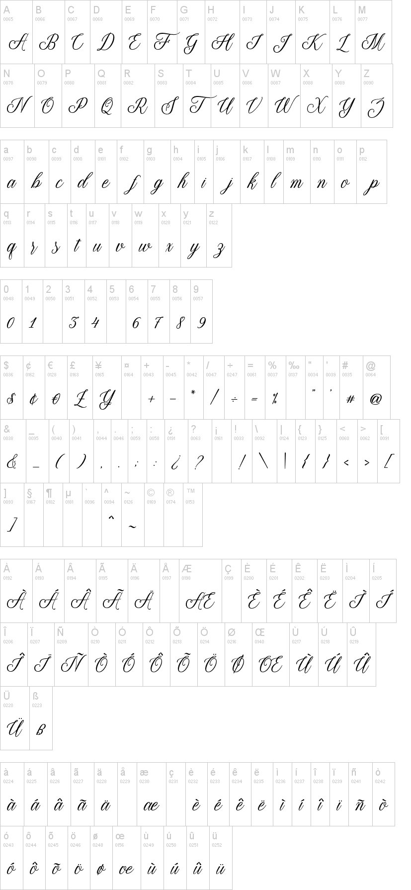 Thuressia Script