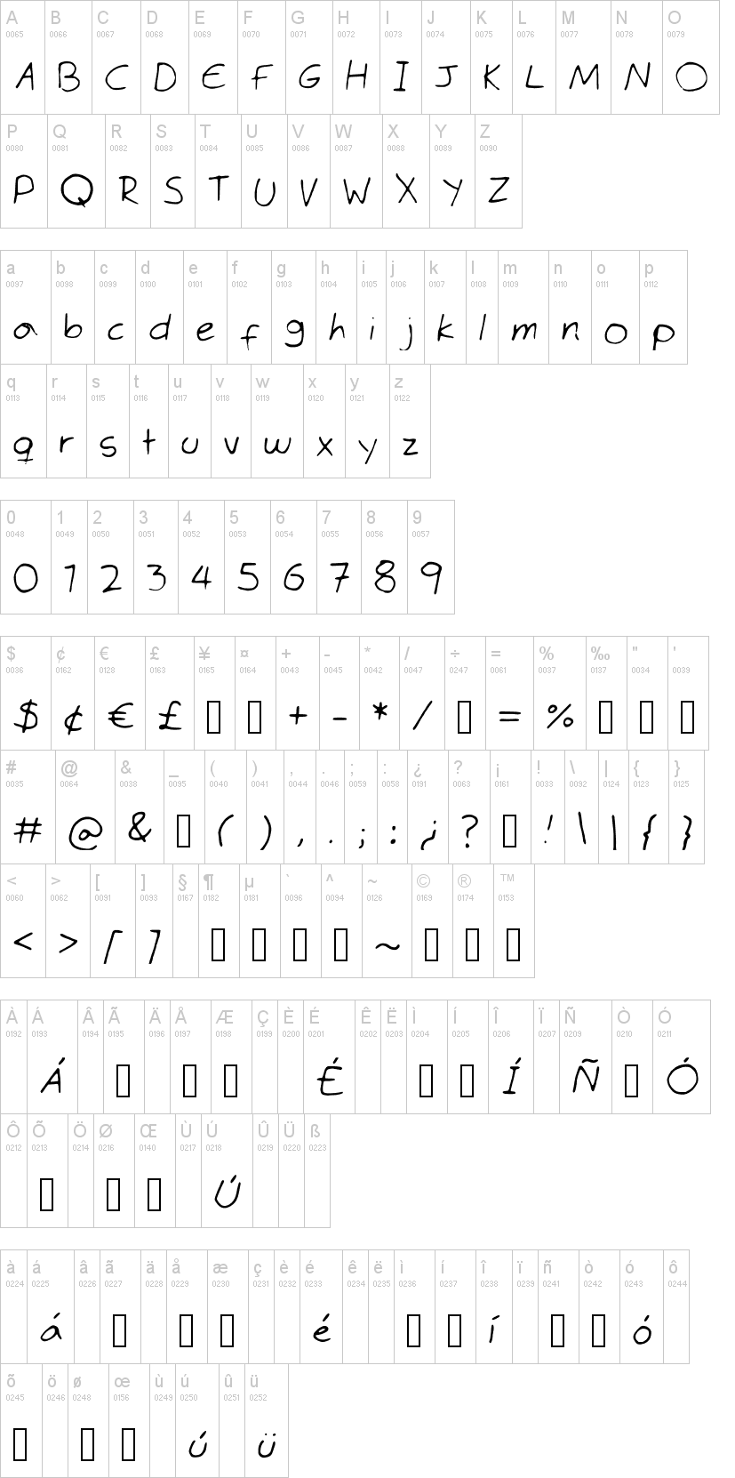 Myriad Roman Font Download Dafont Hopdeproperty
