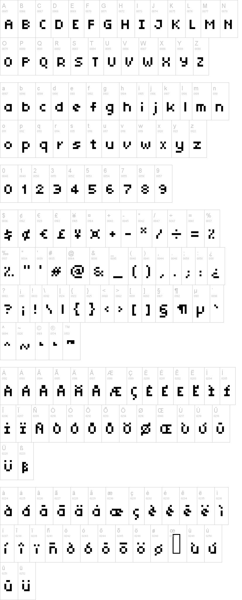 Tiny Unicode