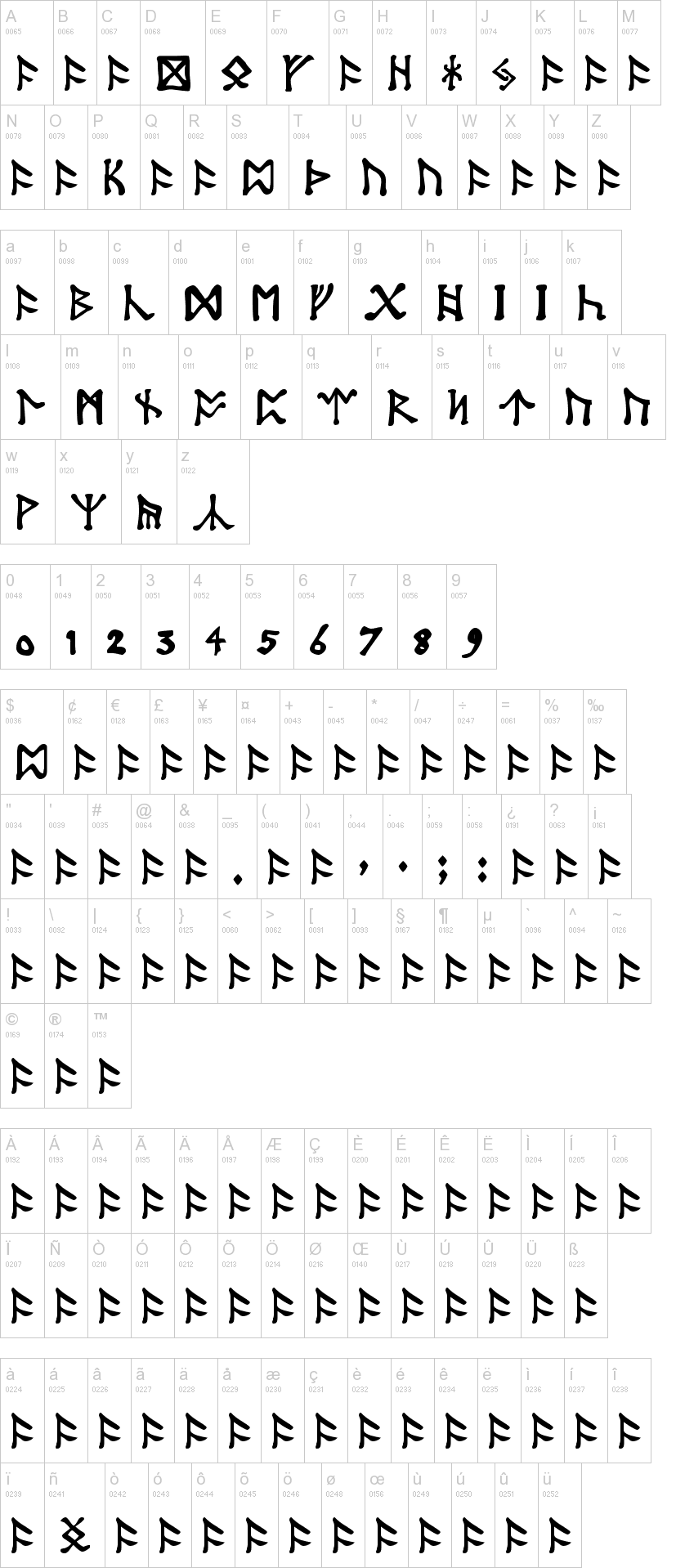 Dwarvish Alphabet