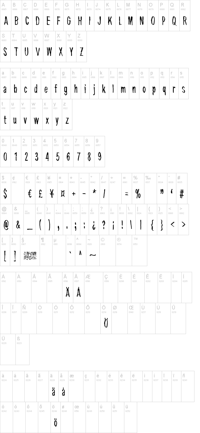 Tremolo Flaw