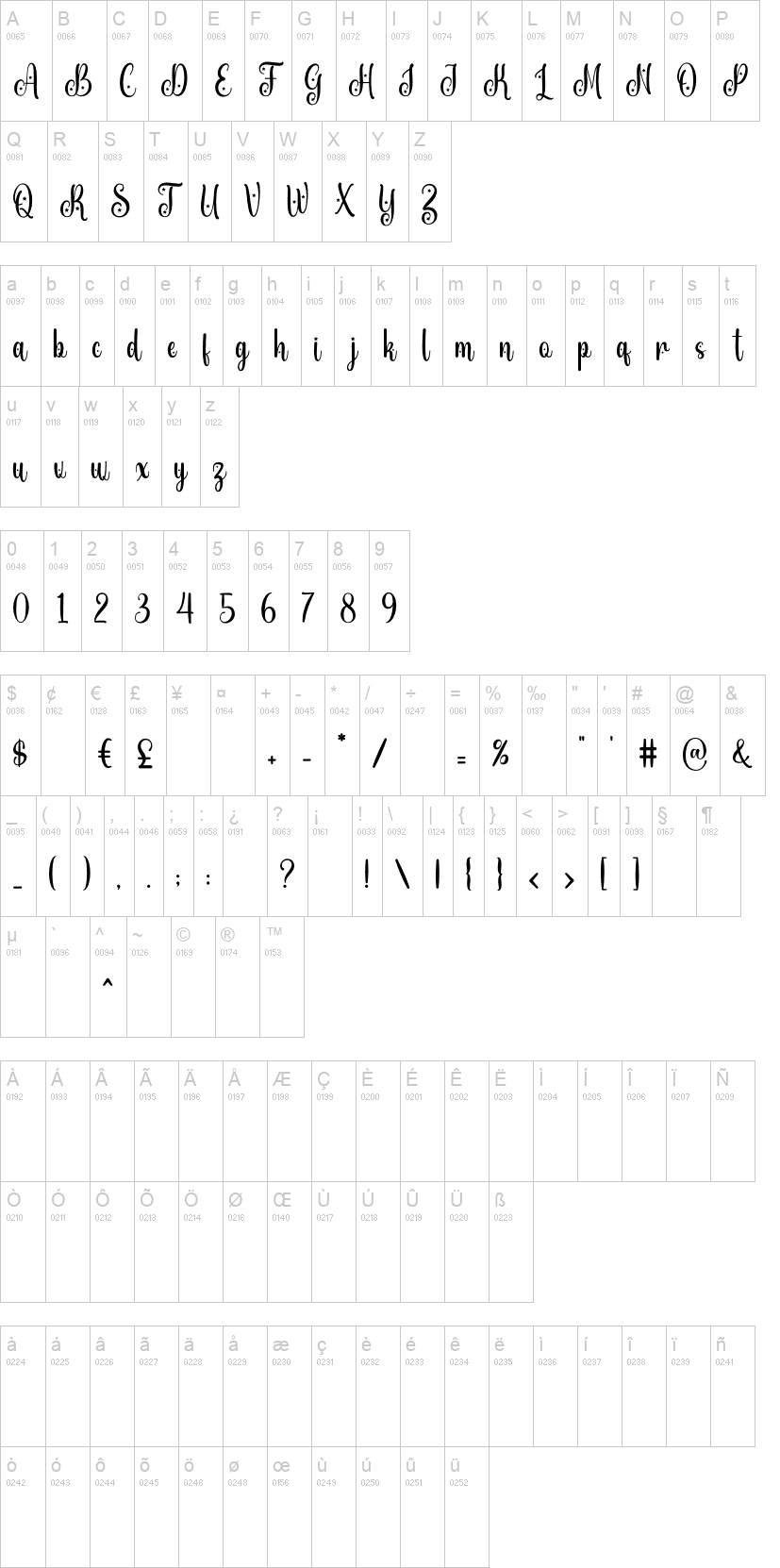 Unique Unicorn Script