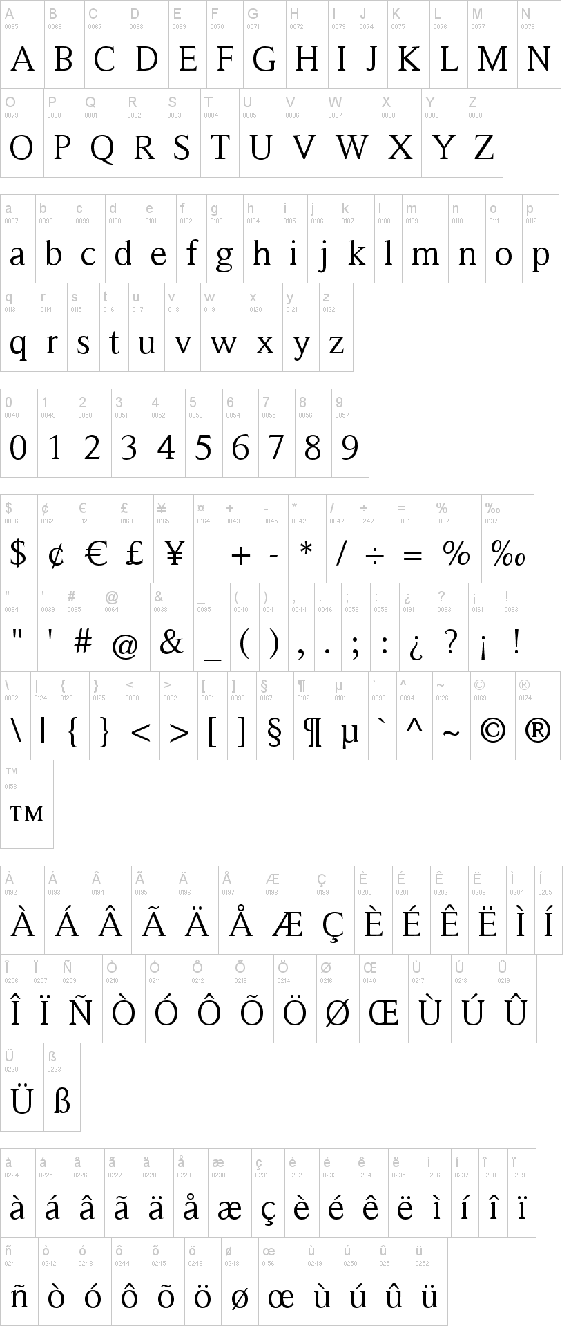 Victoria Serif
