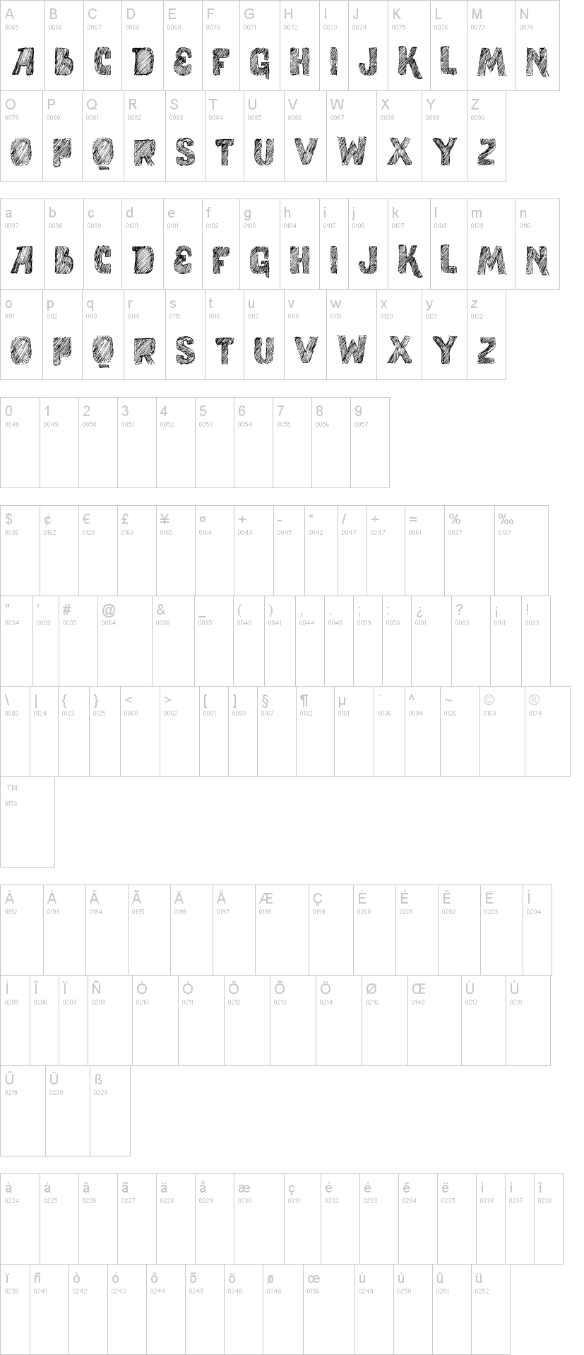 Vtks Study