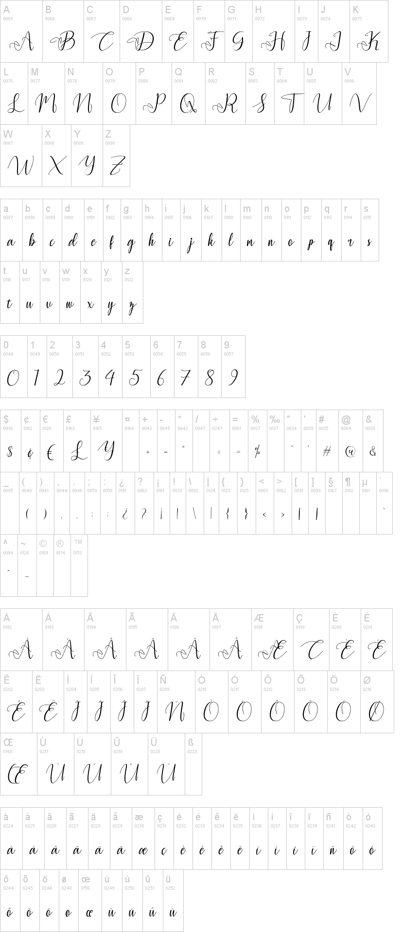Yulinda Script