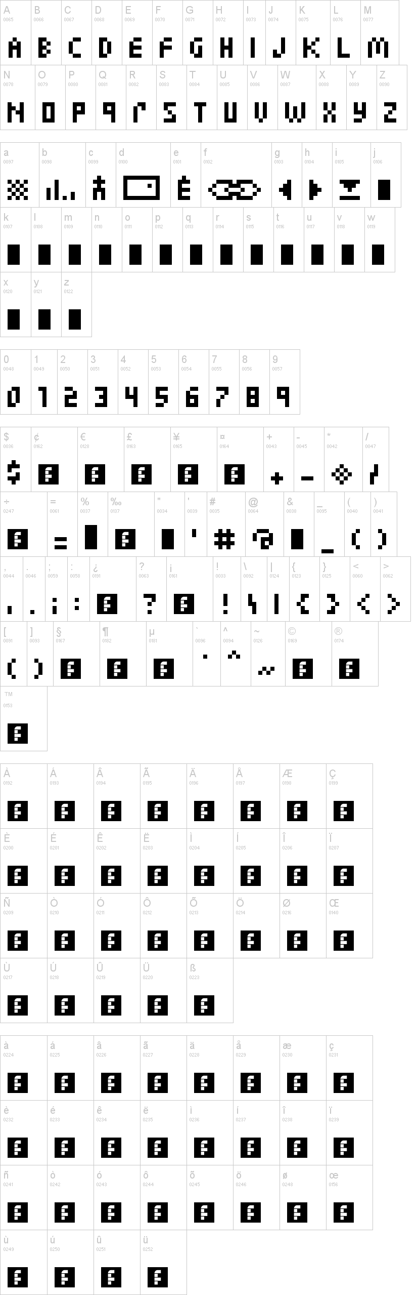 Zuptype CCC