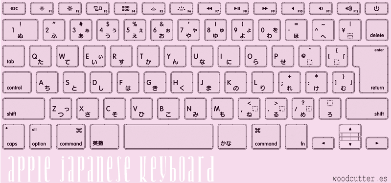 Keyboard katakana katakana Keyboard